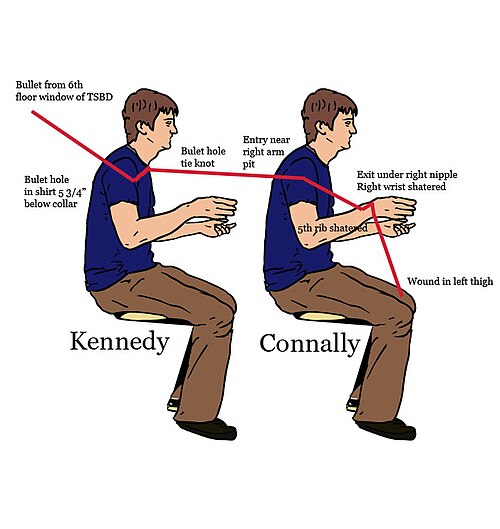 Was Lee Harvey Oswald Really After Connally Instead of JFK?