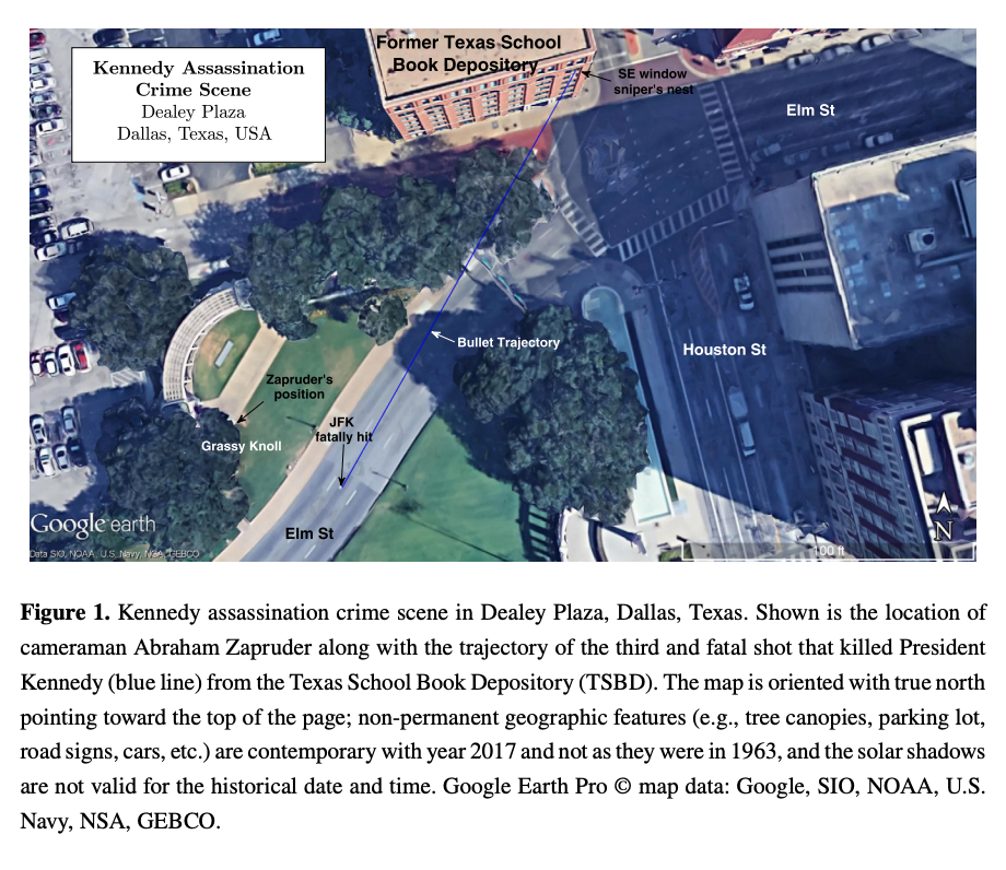 Gunshot-Wound Dynamics Model for John F. Kennedy Assassination